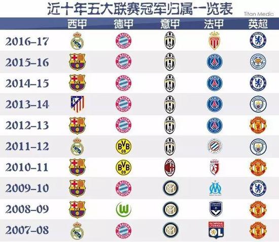 阵容相克的